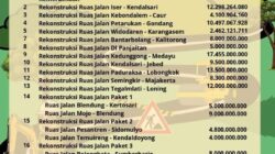 Transparansi DPU PR Pemalang: Daftar Lengkap Proyek Jalan dan Jembatan Tahun 2026