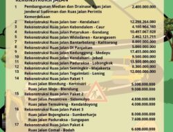 Transparansi DPU PR Pemalang: Daftar Lengkap Proyek Jalan dan Jembatan Tahun 2026
